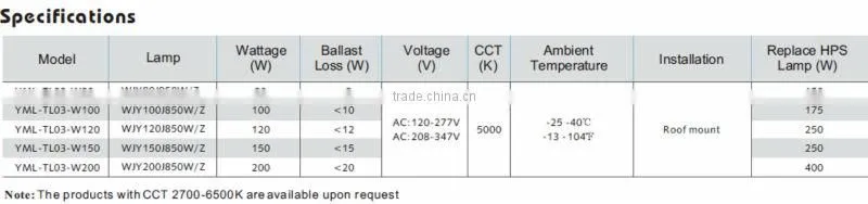 UL, ETL,CE,ROHS High Power Induction Tunnel Bulb Light Tunnel Polycarbonate