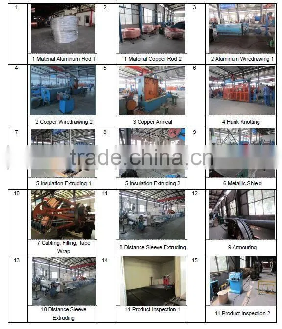 2.5mm 4mm 6mm 10mm 16mm 25mm Different Colors Cu PVC single core wire cable