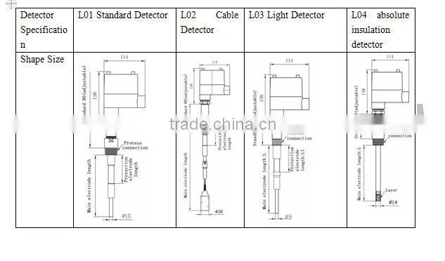 LC2000 RF admittance level controller for tank