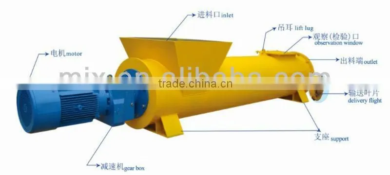 Hydraulic concrete mixers in concrete batching plant