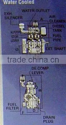 15 HP Diesel Engine