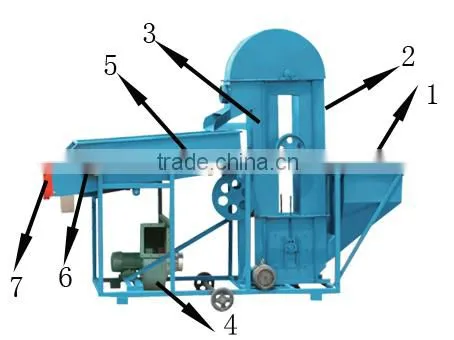 Tianyu HYL-15 portable dustless corn cleaner 15t/h accept Paypal
