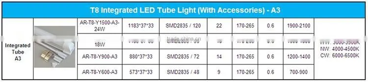 china led light tube 8 integrated lighting
