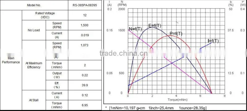 12V DC Electric Motor High Torque 1500RPM | RS-385A
