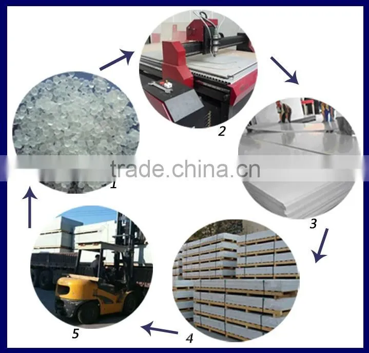 Pure HDPE UHMW-PE plastic PE sheet /board