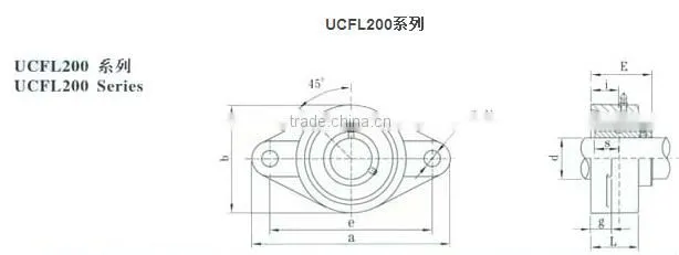 UCFL200Series flange housing bearing
