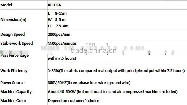 2014 Horse Year Items RF-HFA Full Auto Sanitary Napkin Pad Machine