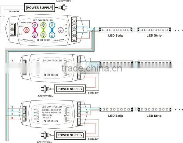 3ch RF wireless led module controller touch panel rgb led strip controller DC12V