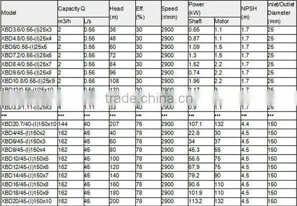 Factory Price Fire Engine Water Pump