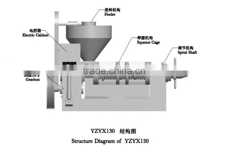 cold press physical squeezing peanut oil expeller to squeezing healthy cooking oil