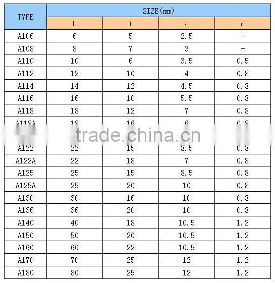 cemented brazed tips with good high temperature hardness