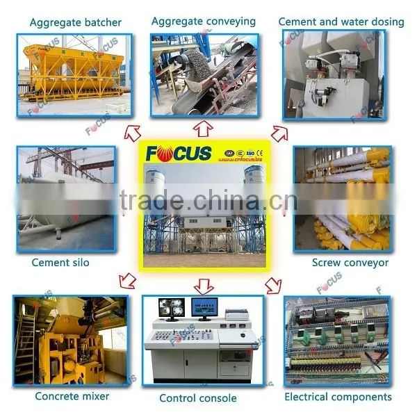 Hot Sale Hzs120 Flat Belt Large Concrete Batching Plant, Concrete Mixing Equipment