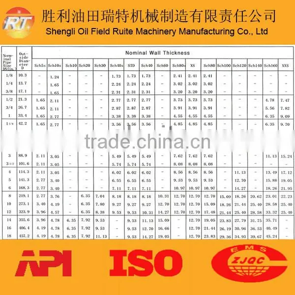 2014 API steel pipe