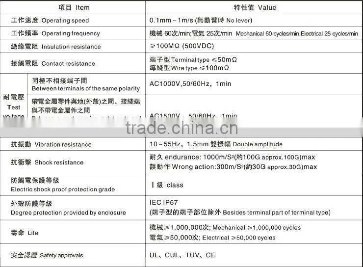 Waterproof microswitch WS1