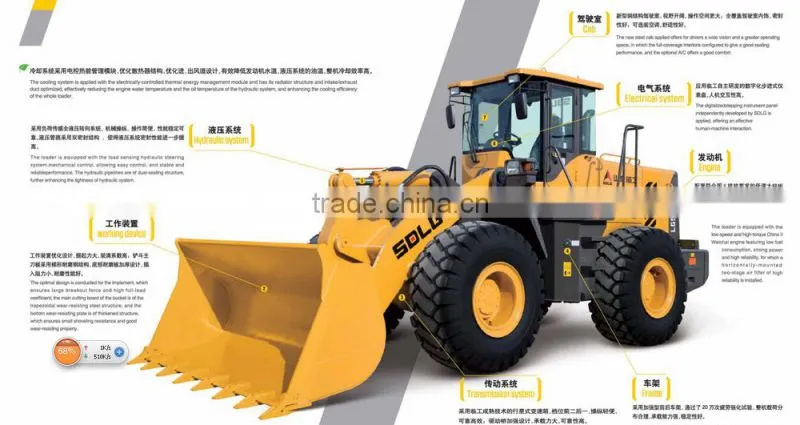 Most Popular 5ton Loader in Middle East Market