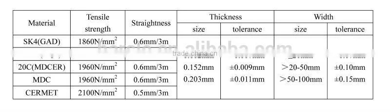 MDC doctor blades, 25*0.2mm toner cartridge doctor blades in stock