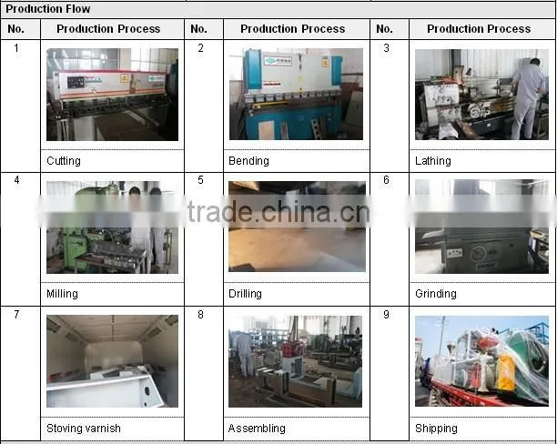 wood plastic machine wpc crusher and wood powder making machine