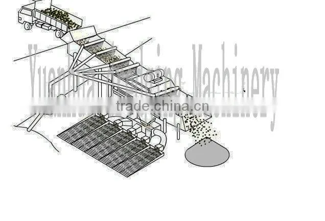 Gold chute dredger