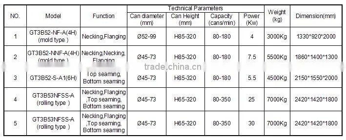 Top Manufacturer for Automatic Nonwoven Surgical Cap Making Machine