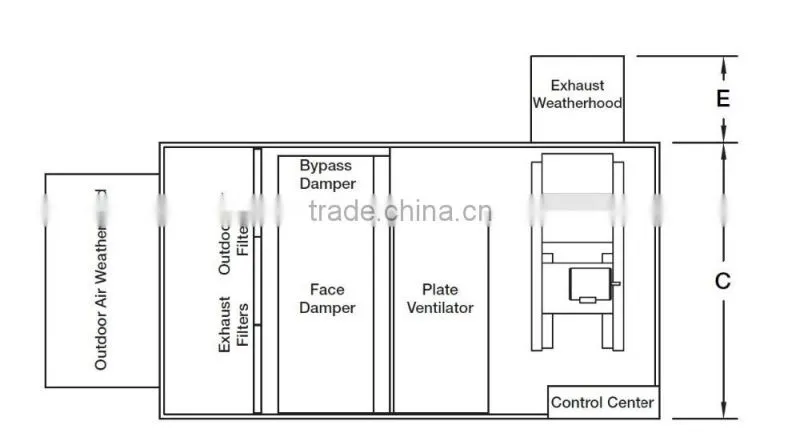 1500-2000 m3/h Air conditioning with heat unit double air direction for ventilation from factory directly