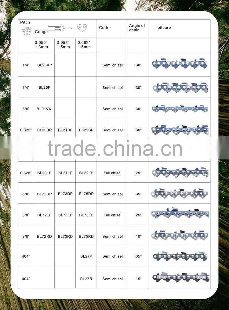 Wholesale New Technology 38CC Chainsaw Spare Parts Replace Oregon 73DP