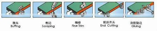 Automatic Edge Bander SH362 with Panel width >=80 and Panel thickness 10-60mm
