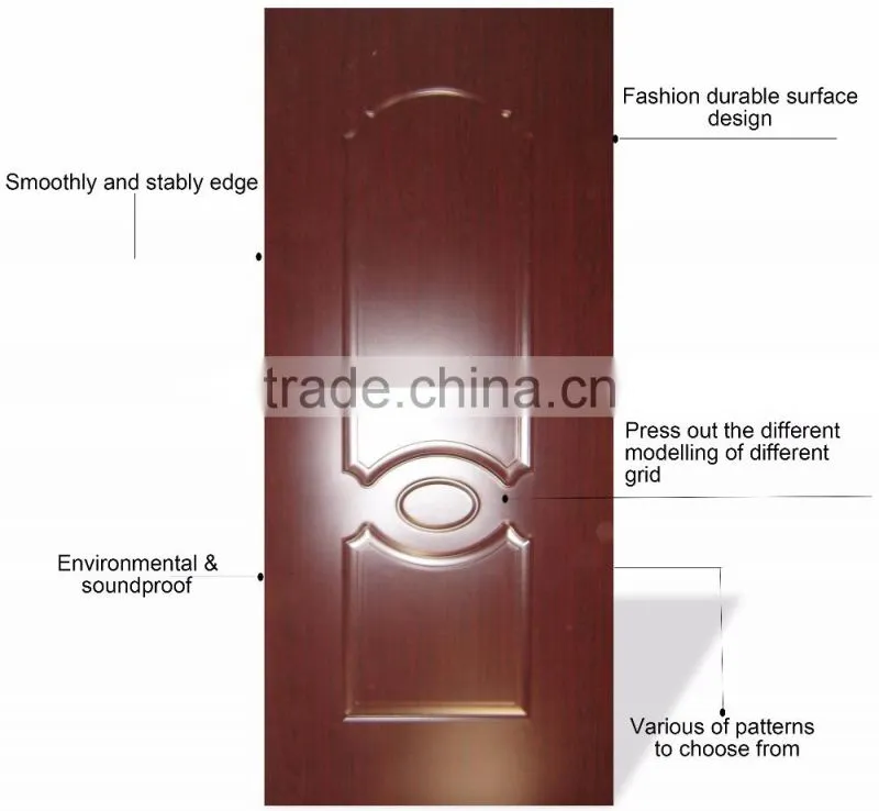 various types hdf molded smooth door skin