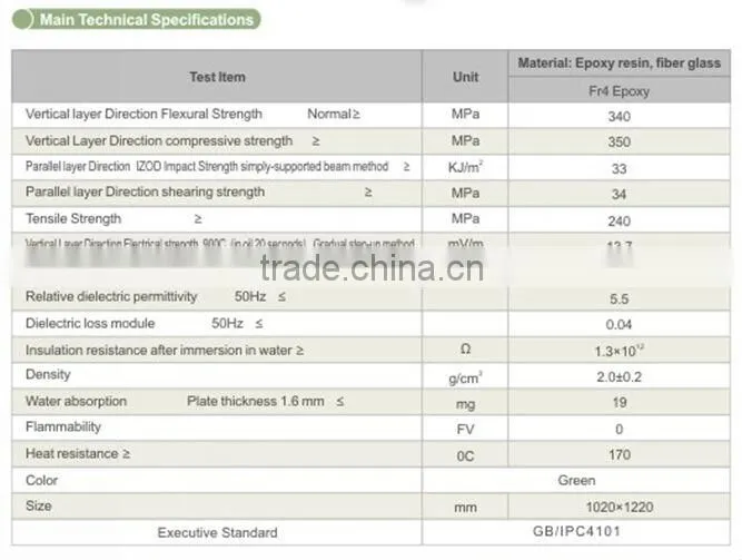 epoxy laminated fiber glass sheet