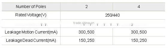 High Quality 30ma 100ma 300ma rccb circuit breaker