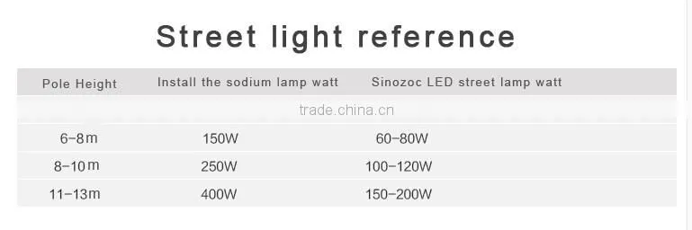 Sinozoc High luminous high efficiency 50w/60w/100w/120w/150w/180w led cob street light led road lighting/lamp