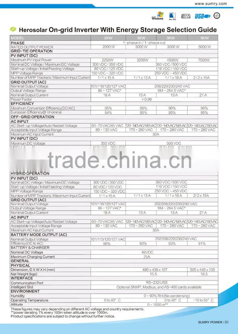 Hot sale Pure sine wave 360VDC-500VDC 3kw infinisolar inverter , hybrid inverter ,hybrid solar inverter
