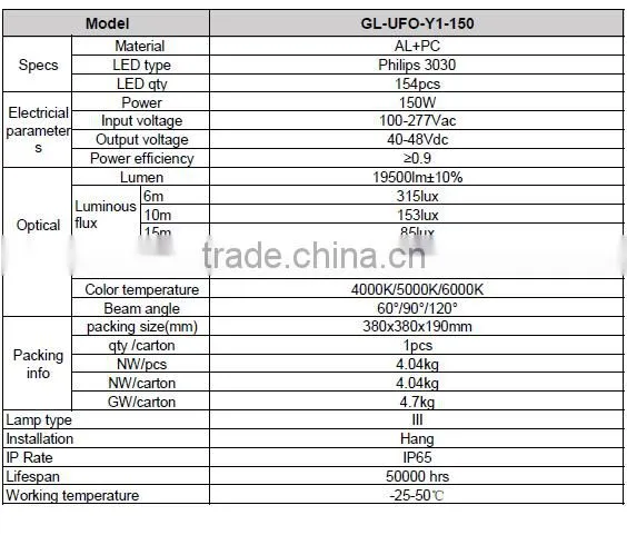 5 years warranty 130lm/w ufo high bay led for Warehouse