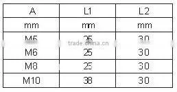 28MM Zinc plated Locking pin ,hitch pin ,roldign-up pin ,Spring pin,clip single winded rigging hardware Manufacturer