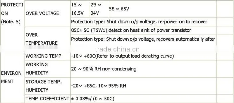 CE Approval DR-75-48 75W 48v 1.6A Din Rail switching power supply 75W 48V 1.6A