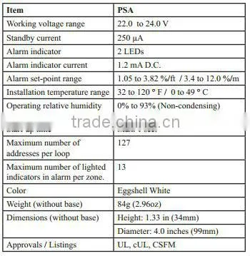 Photoelectric Smoke Detector