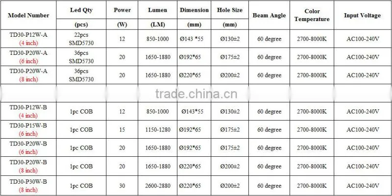Cheap price quality warranty 12w/15w/20w/30w 8 inch led downlight