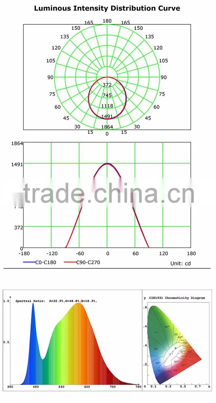 18w led panel light 300*600 CRI>80 Surface mounted