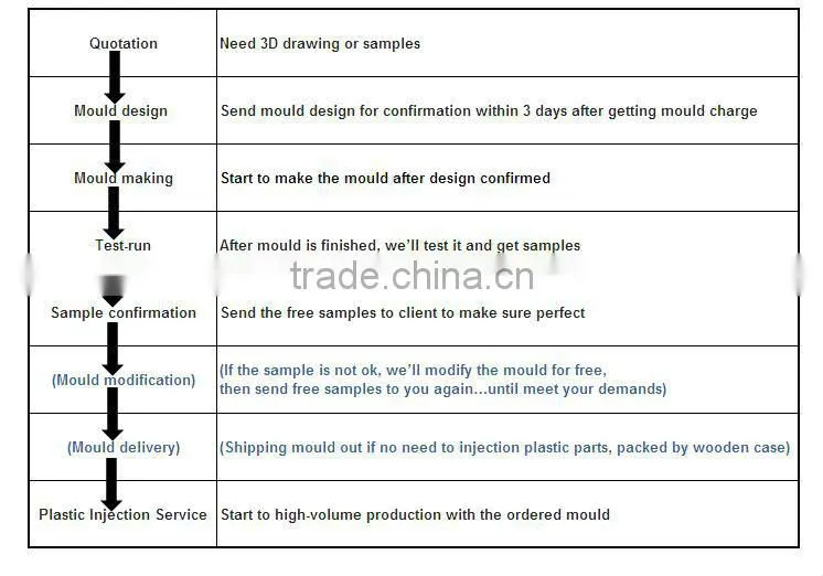 ODM Home Appliance Products Manufacturers for Electrical Fan