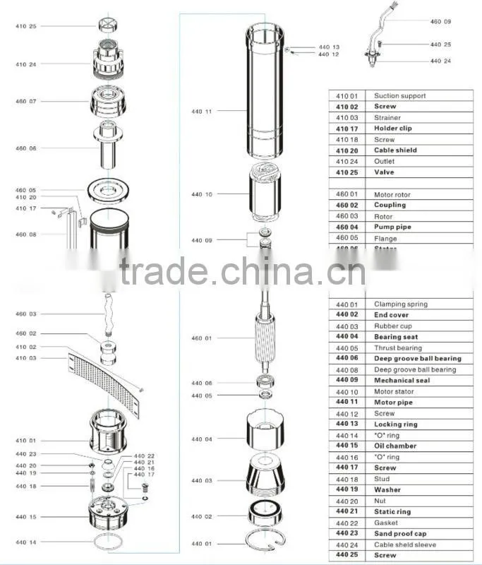 3" (QGDs) Stainless Steel Submersible Screw Pump