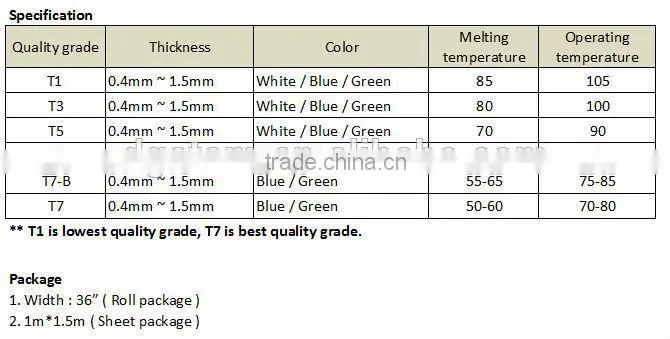 Eco-friendly Hot Sale TPU Hot Melt Sheet Toe Puff and Counter High Heel Shoes Factory Price