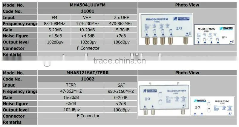 professional satellite masthead lnb signal amplifier(MHA5014U-15A)