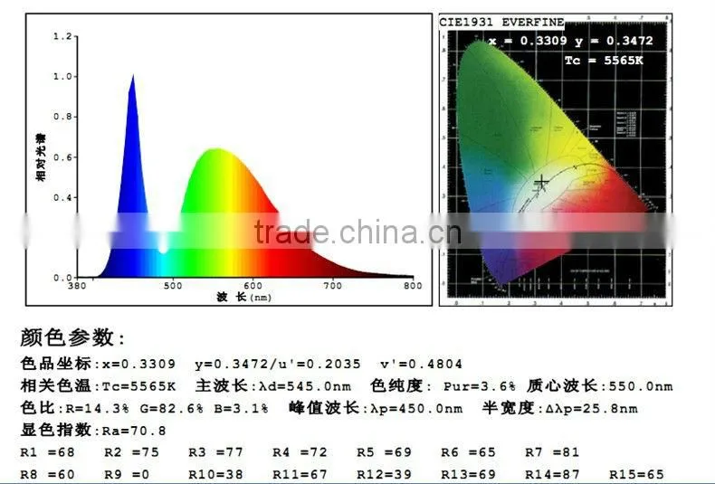 200x200mm LED Panel Light, TUV Approved, Super Slim 12mm, AC85-265V, 18 Watts, Side Emitting LED Panel Light