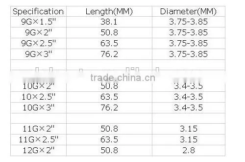 flat roofing nail type