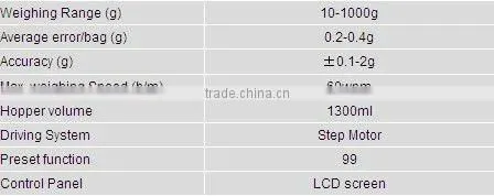 10 head multihead weigher