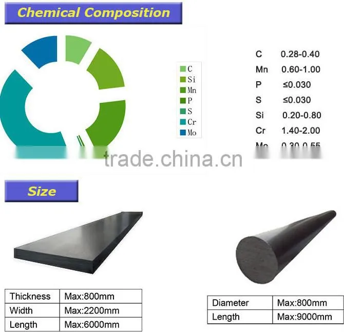 Alloy Steel P20 Steel Round Bar Price