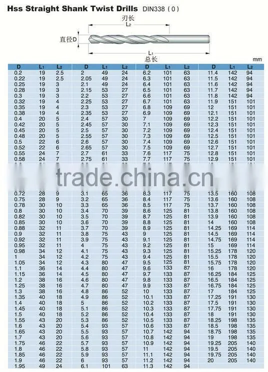 7.6*117'' Professional quality HSS Twist drill bits DIN 338 Metal drilling Black oxide Rolled forged