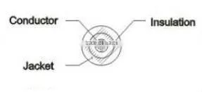 solar pv connector cable 4mm sq