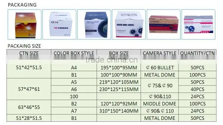 Full HD IP camera 2Mega pixel CCTV 1080P IP surveillance camera module double board
