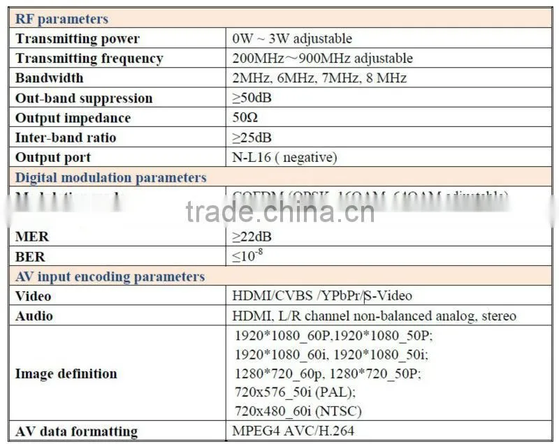 HD portable digital 3km wireless transmitter