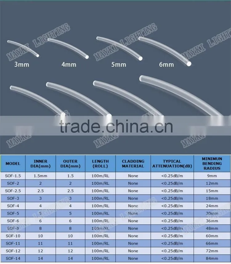 6mm size Polymer side glow optical fiber optic lighting cable